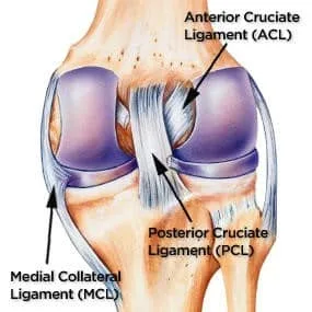 درمان رباط صلیبی خلفی